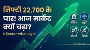 A dynamic featured image for a financial blog titled 'THE LOGIC ROOT'. It features a large, glowing green arrow composed of circuit board patterns pointing sharply upward against a modern blue and emerald green background. Bold Hindi text reads: 'निफ्टी 22,700 के पार! आज मार्केट क्यों चढ़ा?' (Nifty crosses 22,700! Why did the market rise today?). Smaller Hindi text: 'लॉजिक-रूटेड विश्लेषण' (Logic-Rooted Analysis). Four clean circular icons with distinct white logos represent Banking (classical building with Rupee symbol), IT (glowing CPU), Energy (oil derrick), and Defence (missile launcher), with the text 'सेक्टर-वार विश्लेषण' (Sector-Wise Analysis). The overall tone is optimistic and data-focused.