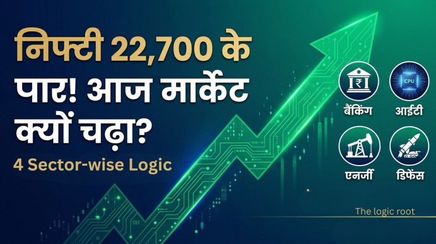 A dynamic featured image for a financial blog titled 'THE LOGIC ROOT'. It features a large, glowing green arrow composed of circuit board patterns pointing sharply upward against a modern blue and emerald green background. Bold Hindi text reads: 'निफ्टी 22,700 के पार! आज मार्केट क्यों चढ़ा?' (Nifty crosses 22,700! Why did the market rise today?). Smaller Hindi text: 'लॉजिक-रूटेड विश्लेषण' (Logic-Rooted Analysis). Four clean circular icons with distinct white logos represent Banking (classical building with Rupee symbol), IT (glowing CPU), Energy (oil derrick), and Defence (missile launcher), with the text 'सेक्टर-वार विश्लेषण' (Sector-Wise Analysis). The overall tone is optimistic and data-focused.
